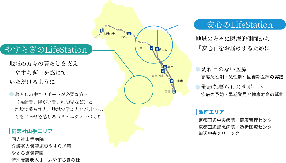 石鎚会・やすらぎ福祉会の“LifeStation構想